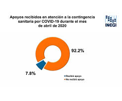 This png image is filed. Impacto Del Covid 19 En La Actividad Economica Y El Mercado Laboral Mexicanos Segun El Inegi Products Finishing Mexico
