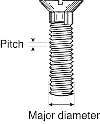 Miscellaneous Notes On Screws Labrigger