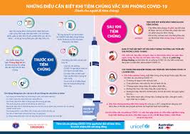 How are they different from traditional vaccines? Báº¯t Ä'áº§u Tiem Váº¯c Xin Phong Covid 19 Cho Cong Nhan Táº¡i Báº¯c Giang Báº¯c Ninh Hoáº¡t Ä'á»™ng Cá»§a Ä'á»‹a PhÆ°Æ¡ng Cá»•ng Thong Tin Bá»™ Y Táº¿