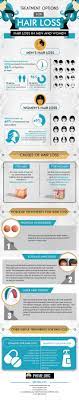 List Of Hair Loss Treatments Infographic Vitamins For Hair Growth Hair Loss Treatment Hair Laser Growth