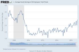 Gold Price Gains 1 4 In New Year 2017 As Us Wages Jump