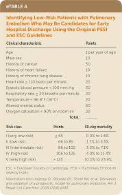 Image result for Simplified PESI