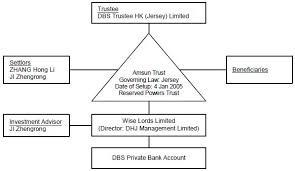 Dbs Bank Case Appeal Headed To The Highest Court In Hong Kong Finance And Banking Hong Kong