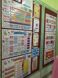 Gambar kartun whatsapp group kelas. Jc14 Carta Keceriaan Bilik Darjah Pak21 Bm