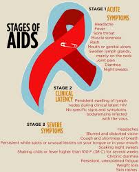 It's important to remember that these early hiv symptoms. Pin On Hiv Testing