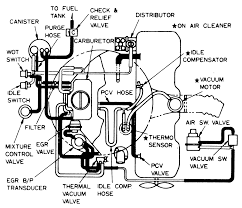 In the domestic japanese market it was sold as the isuzu bighorn, the car was exported internationally mainly as a trooper but it also received several other nameplates including. 2001 Isuzu Rodeo Engine Diagram Wiring Diagram All Grain Request Grain Request Huevoprint It