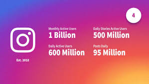 Any further questions dm … Social Media Statistics 2021 Top Networks By The Numbers Dustin Stout