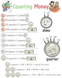 Counting Money Comparing Anchor Chart Jungle Academy