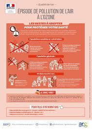 Maybe you would like to learn more about one of these? Episode De Polluton Atmospherique Par Ozone Aout Annee 2020 Archives Des Actualites Actualites Accueil Les Services De L Etat En Eure Et Loir