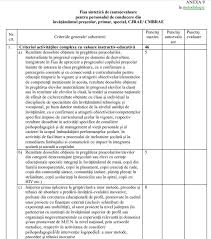 Atunci cand a fost cazul, au avut loc intalniri individuale care au adus un mare beneficiu atat pentru parinti, copii, dar si pentru educatoare. Raport Justificativ Autoevaluare Educatoare