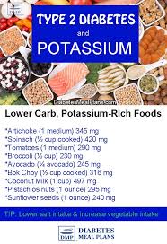Published online 2003 mar 24. Low Potassium Diet For Diabetics Dietwalls
