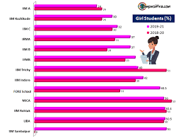 Pin On Business Schools In India