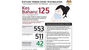 Begitu besar pengaruh pancasila terhadap bangsa 1.3 tujuan 1. Virus Corona Malaysia Segera Terapkan Lockdown As Dijadwalkan Uji Coba Vaksin Bbc News Indonesia