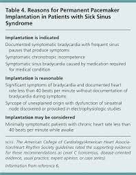 Sick Sinus Syndrome A Review American Family Physician