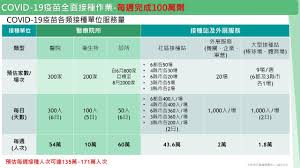 王姓資深護理師臉書分享，自己施打完az疫苗出現5大副作用。 王姓護理師表示，原計畫打完az疫苗後，要吃得營養、多喝水，身體所帶來不適感，讓她都無法做到。 （照片/翻攝 王姓護理師 臉書）. Sd 3muk9efzlbm