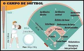 Por agencia efe / encancha. Educacion Fisica 9a Material De Softbol Para Estudiar