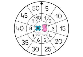 Llavero Tablas De Multiplicar 5 Tablas De Multiplicar Aprender Las Tablas De Multiplicar Tablas De Multiplicar Actividades
