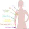 For it, you will need a meter, and to keep your arm straight, near your body. 1