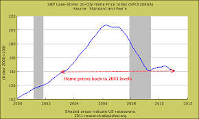Real Estate Bubble Wood On Fire Topics Of Lumber Industry