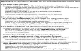 Qualitative discussion in research example. Sample Of Qualitative Probes For Adults Participating In A Qualitative Download Scientific Diagram