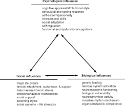 Oct 22, 2020 · strengths and weaknesses some strengths of ipt include: Behavioral Perspective Psychology Strengths And Weaknesses