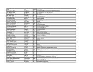 State City Name College AK Fairbanks Chloe Francis Leach Liberal ...