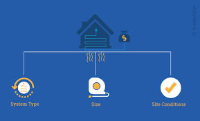 Geothermal heating and cooling involves burying coils to take advantage of the earth's constant temperature. Geothermal Heat Pump Cost Breakdown Energysage