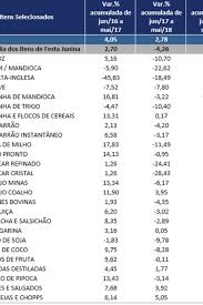 A maçã mergulhada em calda de açúcar, com um cabo de palito de picolé, dá origem. Produtos Da Festa Junina Estao Mais Caros Segundo Pesquisa Economia Extra Online