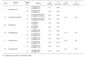 Analytical Consideration Of The Selectivity Of