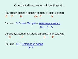 Kata penghubung sehingga digunakan untuk menyatakan hubungan akibat di dalam kalimat. 20 Contoh Kalimat Majemuk Setara Bertingkat Dll Lengkap
