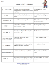 What would an author mean if they used the idiom, the sound of the dripping water was driving me up a. Give Copies Of This Figurative Language Chart To Your Students As A Reference Tool It Has Definiti Figurative Language Teaching Writing Teaching Language Arts