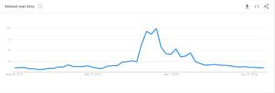 bitcoin difficulty going up or down what is a bitcoin