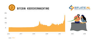 Wat beïnvloedt de koers van litecoin? Bitcoin Koers Verwachting In 5 Jaar 2021 2025 Dit Zeggen De Experts