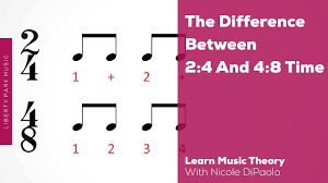 Without sentences, language doesn't really work. Time Signatures What S The Difference Between 2 4 And 4 8 Abrsm Music Theory Video Lesson Youtube