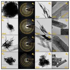 Created with highcharts v8.0.4 custom build. Catalysts Free Full Text Soot Combustion Over Niobium Doped Cryptomelane K Oms 2 Nanorods Redox State Of Manganese And The Lattice Strain Control The Catalysts Performance Html
