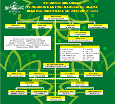 Maybe you would like to learn more about one of these? Struktur Organisasi Nu Klurahan 2018 2023 Nahdlatul Ulama Ranting Klurahan