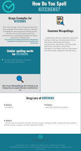 Correct Spelling For Kitchens Infographic Spellchecker Net