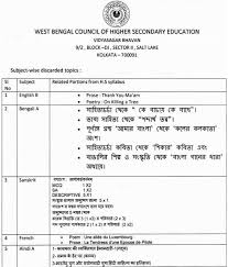 Wbchse Syllabus 2021 Pdf New Wb Hs Class 12 Exam Topics Reduction