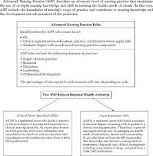 A doctorate in nursing practice (dnp) from mu can help you advance your career in an advanced nursing role. Legitimizing A New Role Small Wins And Microprocesses Of Change Academy Of Management Journal
