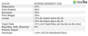 impact of gst rates on entertainment