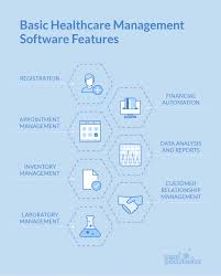 How To Develop A Hospital Management System Hospitality Management Healthcare Management Management