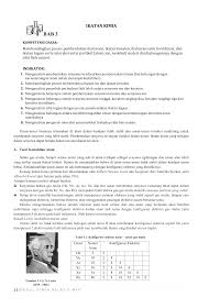 Ikatan Kimia Wordpress Com
