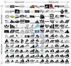 Famous Logos Drawn From Memory Logo Design Love Famous Logos Logo Design Love Logo Design
