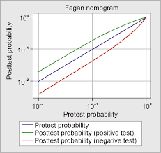 Image result for Fagan Nomogram