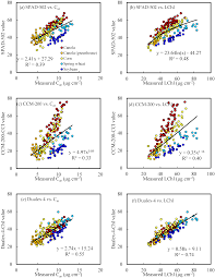 Powerful and essential security device. Remote Sensing Free Full Text Assessment Of Portable Chlorophyll Meters For Measuring Crop Leaf Chlorophyll Concentration Html