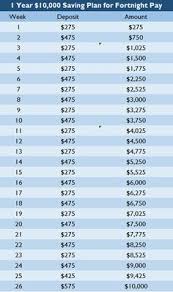 96 best saving money chart images in 2019 saving money