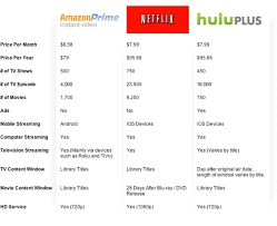 video streaming comparison chart updated bryant archway