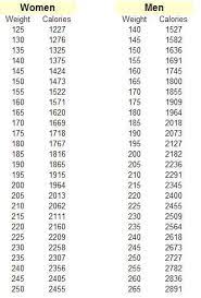 Daily Calorie Chart Calorie Chart Food Calorie Chart Calorie Counter