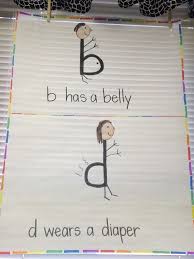 B And D Reversal Anchor Chart Cute Easy Way To Remember Which One Is Which Toddlerphonics Preschool Learning Teaching Teaching Kids
