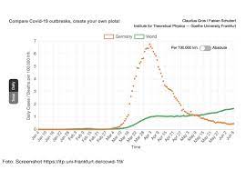 Inconclusive being the result of the test reported by the laboratory. Comparing Covid 19 Data Worldwide With A Click Of The Mouse Aktuelles Aus Der Goethe Universitat Frankfurt